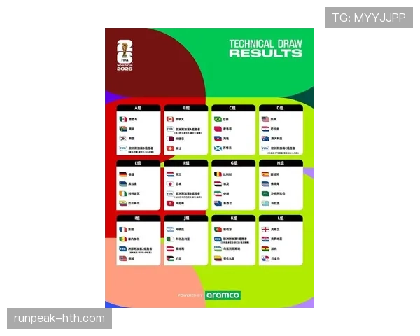 2026世界杯FIFA种子队新规出炉,足球强队格局或将重塑 2026世界杯FIFA种子队新规出炉,足球强队格局或将重塑