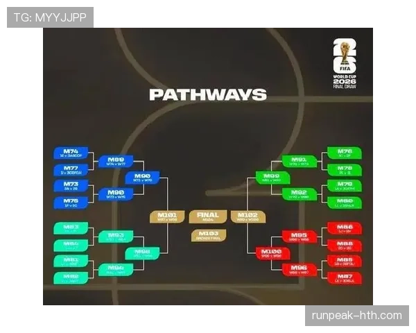 2026年世界杯名额分配方案揭晓，各大洲代表队数量调整彰显赛事新格局