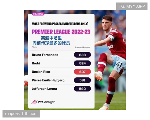 B费高风险传球背后的创造力解析