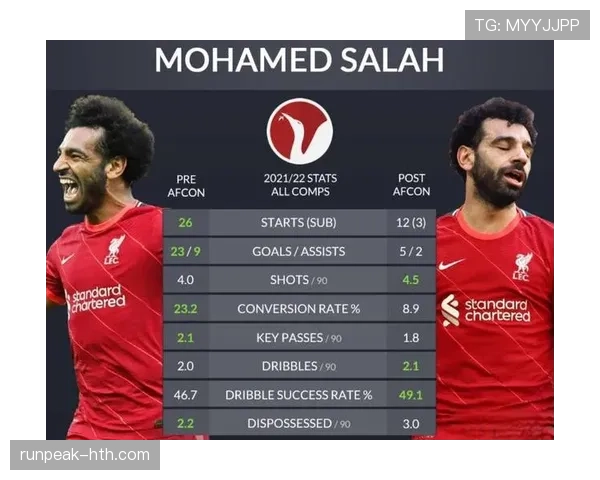 萨拉赫与许尔勒：同代进攻效率及战术角色差异解析