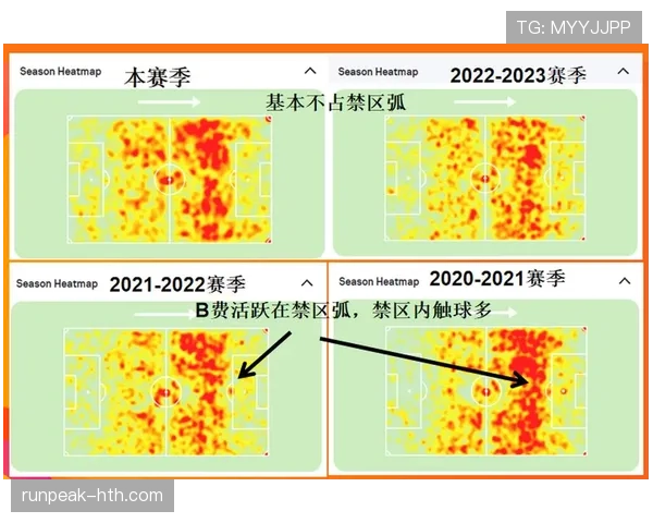 B费的数据、荣誉与比赛影响力是否被高估